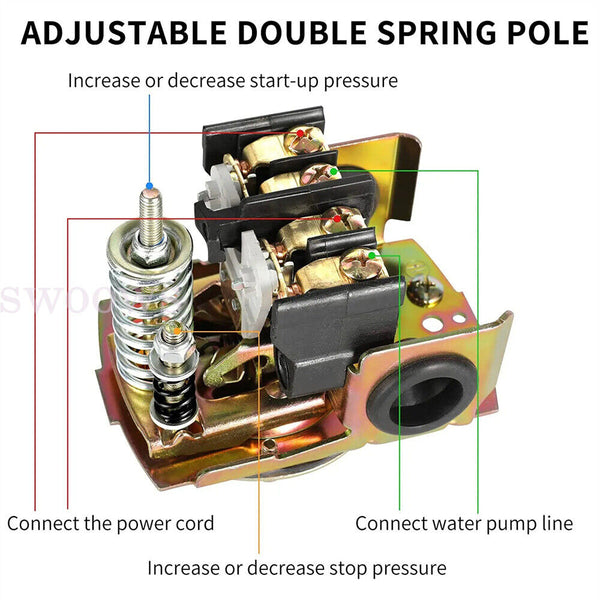 New 1/4" NPT Water Pump Pressure Control Switch 40-60 psi Double Pole AU