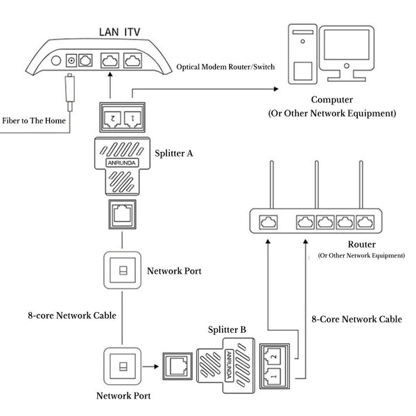 RJ45 Ethernet LAN Network Y Splitter Double Adapter Cable Connector For CAT5/6/7