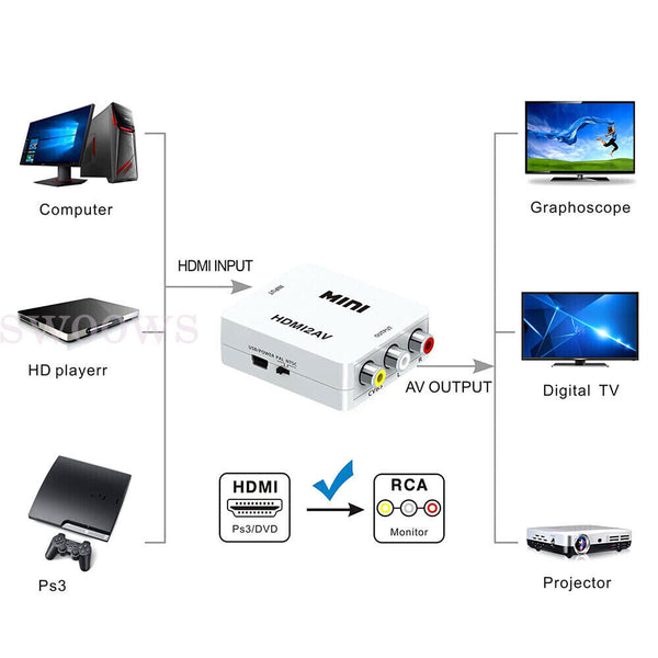 HDMI To RCA AV Adapter Converter Cable CVBS 3RCA 1080P Composite Video Audio