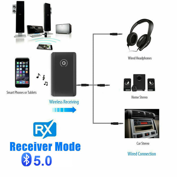 1/2X Bluetooth 5.0 Transmitter Receiver 2 in 1 Wireless Audio Aux Adapter 3.5mm
