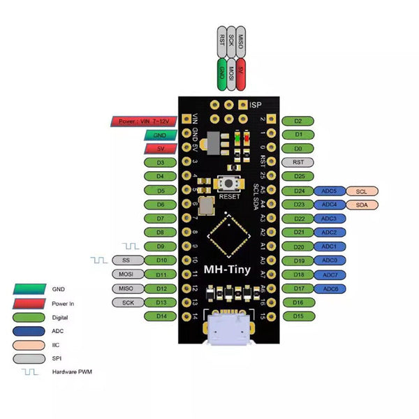 Arduino Nano MH-Tiny ATTiny88 16Mhz Micro USB Microcontroller Board