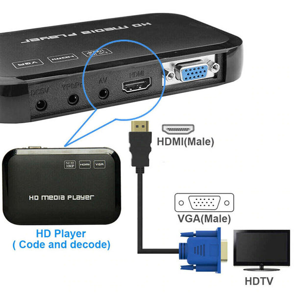 HDMI HD Cable Adapter to VGA Converter 1080P Monitor Male Lead 【see note】