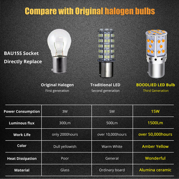 2X BAU15S PY21W LED TURN SIGNAL INDICATOR BULB GLOBE NO HYPER FLASHING /WHITE