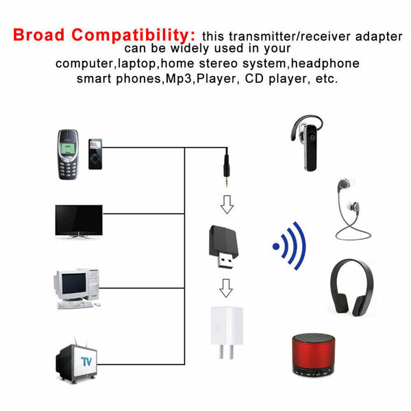 3 IN 1 TV CAR PC Receiver USB Transmitter Bluetooth 5.0 AUX 3.5mm Audio Adapter