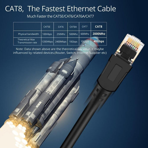 CAT8 Ethernet Cable 40Gbps 2000Mhz Gigabit RJ45 LAN Patch Cord Network 1~25m lot