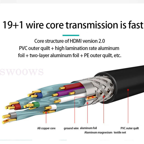 Premium HDMI Cable V2.1 Ultra HD 8K 7680*4320 3D High Speed Ethernet HDR ARC