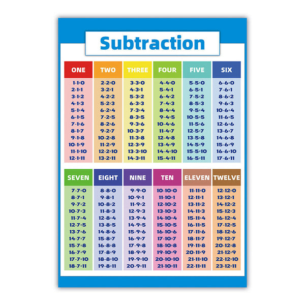 Multiplication Educational Times Tables Maths Learning Children Kid Chart Poster