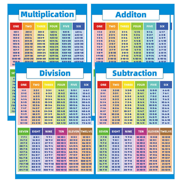 Multiplication Educational Times Tables Maths Learning Children Kid Chart Poster