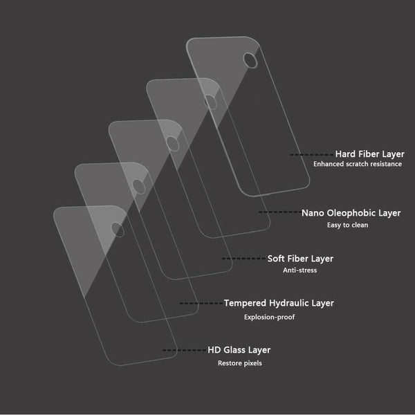 For Samsung Galaxy Z Fold 2 5G Back Camera Lens Tempered Glass Screen Protector