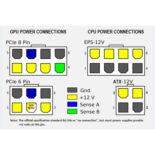 8pin Male To Dual 8 Pin ( 6+2 ) PCI-E PCI PCIE Male GPU Power Splitter Cable