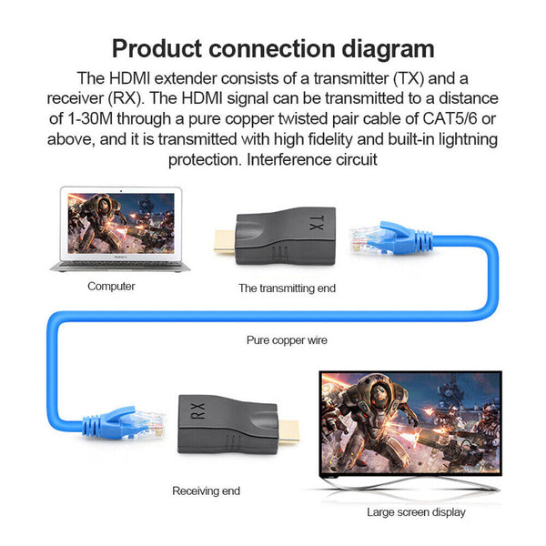 2x 30M HDMI Extender to Dual RJ45 Over Cat 5e/6 Network Ethernet Adapter 1080P