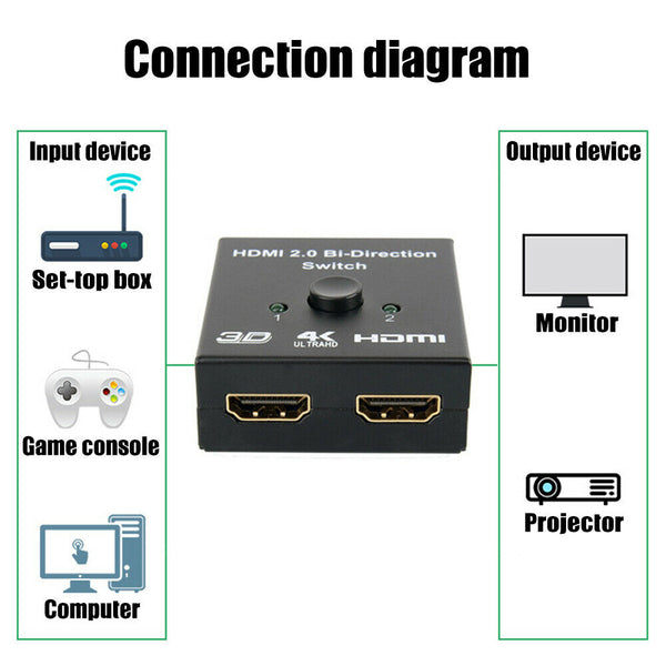 2 in 1 In Out UHD 4K Bi Direction HDMI 2.0 Switch Switcher Splitter Hub HDCP 3D