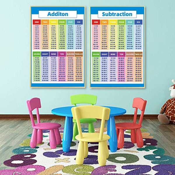 Multiplication Educational Times Tables Maths Learning Children Kid Chart Poster