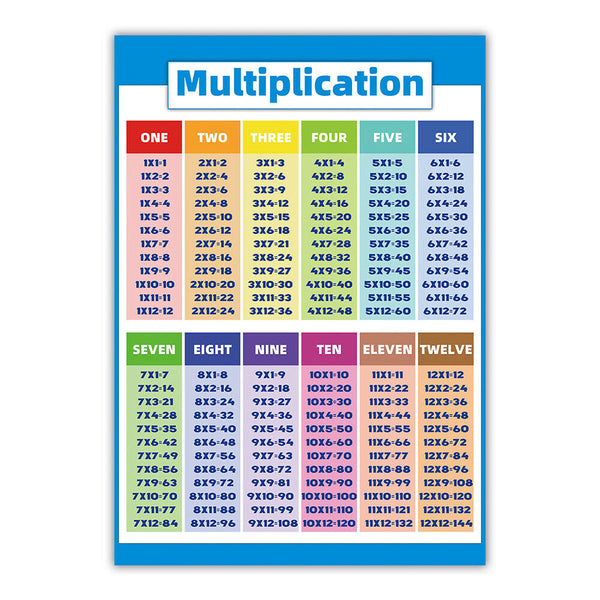 Multiplication Educational Times Tables Maths Learning Children Kid Chart Poster