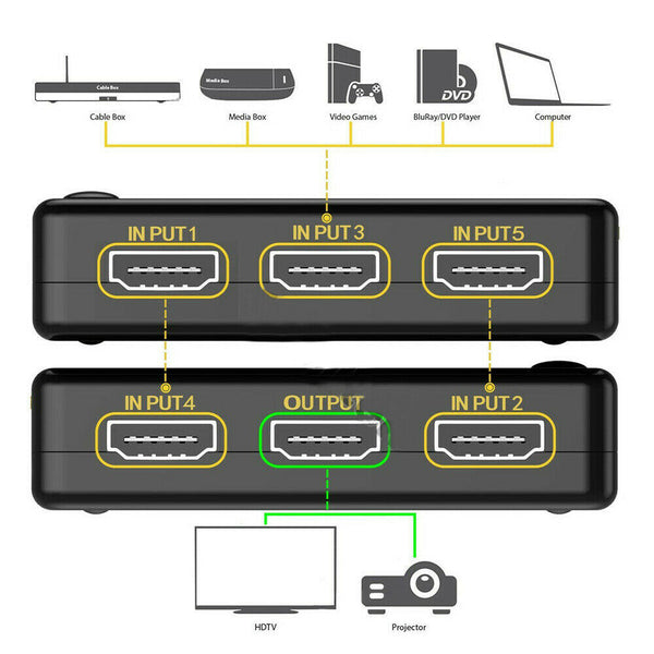 5 Port 4K HDMI Splitter Switch Switcher Hub Box Adapter HDTV Ultra HD 4K 60Hz