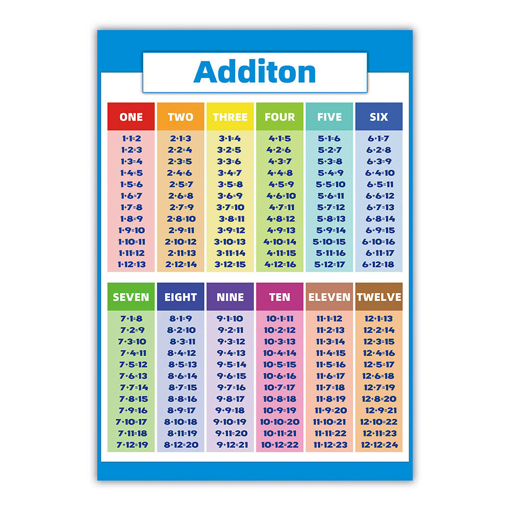 Multiplication Educational Times Tables Maths Learning Children Kid Chart Poster