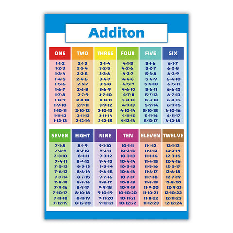 Multiplication Educational Times Tables Maths Learning Children Kid Chart Poster