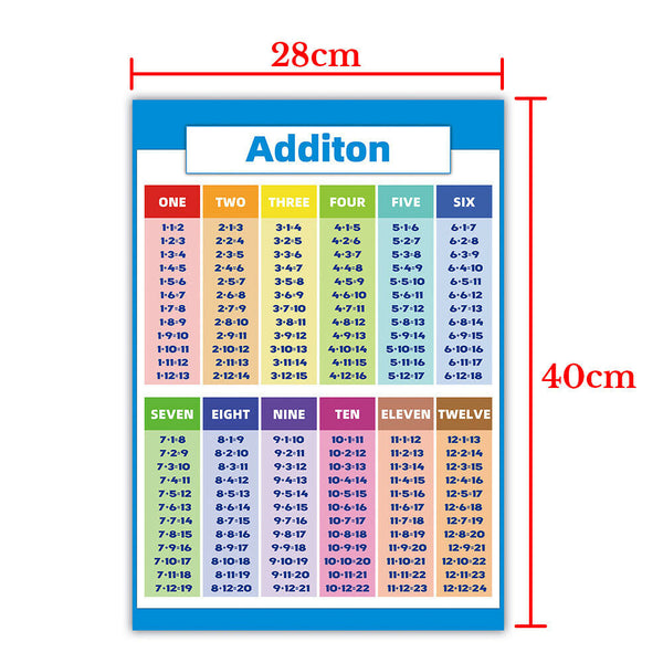 Multiplication Educational Times Tables Maths Learning Children Kid Chart Poster