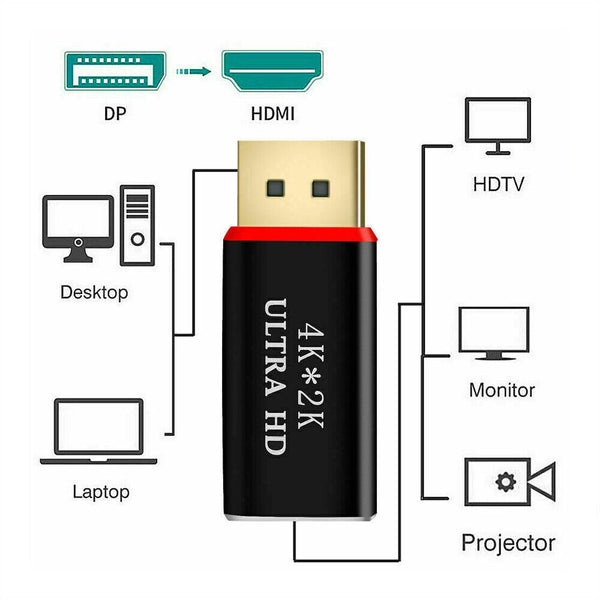 AU Aluminum alloy large dp to hdmi1.4 adapter 4K30HZ  PS8402A dp to hdmi