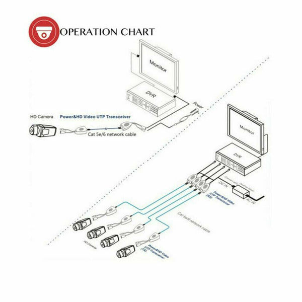 Lots CCTV Coax BNC Video Data Power Balun Transceiver to CAT5e 6 RJ45 Connector