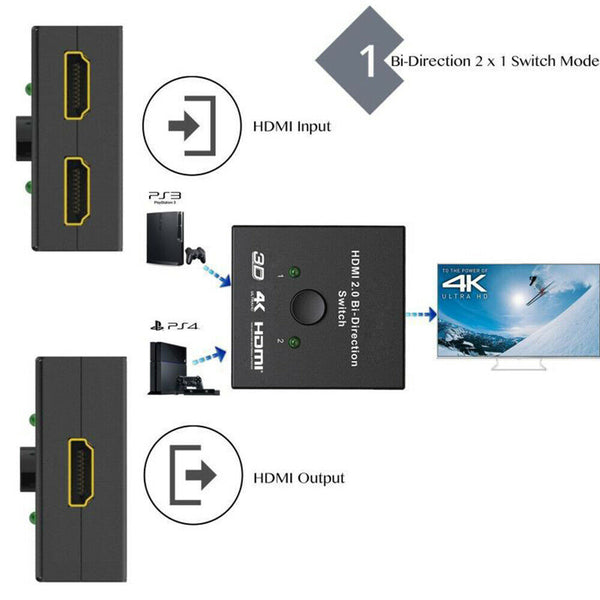 2 in 1 In Out UHD 4K Bi Direction HDMI 2.0 Switch Switcher Splitter Hub HDCP 3D