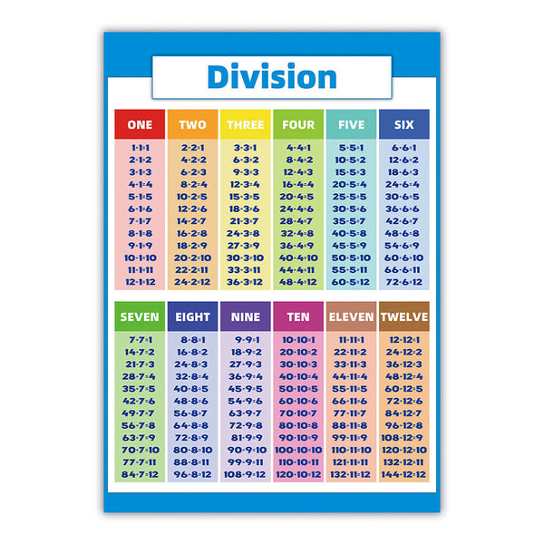 Multiplication Educational Times Tables Maths Learning Children Kid Chart Poster