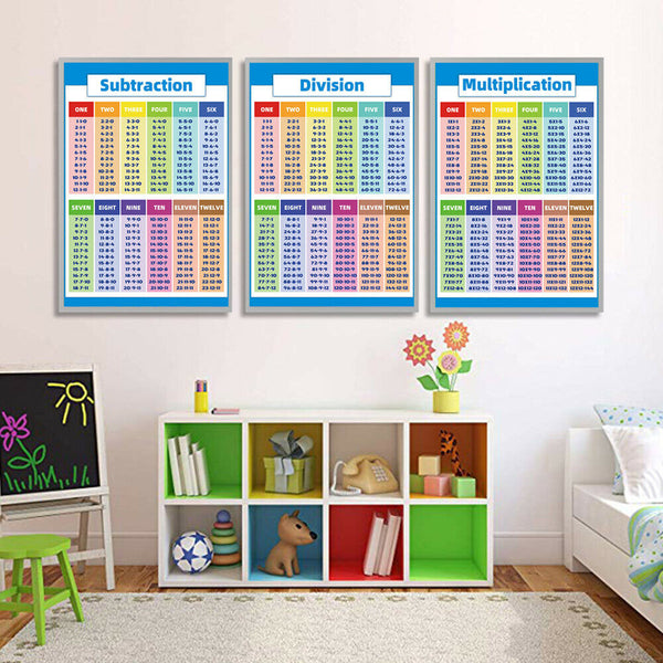 Multiplication Educational Times Tables Maths Learning Children Kid Chart Poster