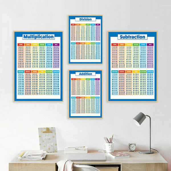 Multiplication Educational Times Tables Maths Learning Children Kid Chart Poster