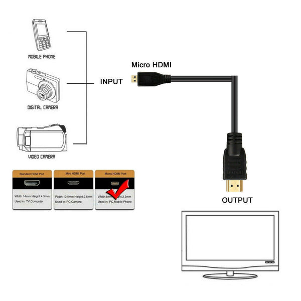 Micro HDMI to HDMI Cable Male 2M v1.4 Full HD 1080P 4K For GoPro Hero 3 4 5 6 7