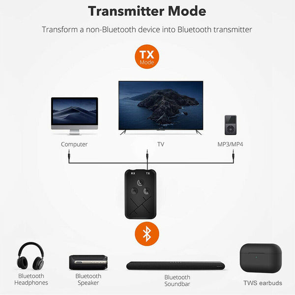 2in1 Wireless Bluetooth Transmitter Receiver A2DP Stereo AUX Audio Music Adapter