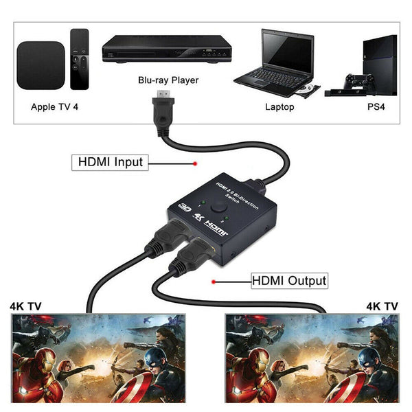 2 in 1 In Out UHD 4K Bi Direction HDMI 2.0 Switch Switcher Splitter Hub HDCP 3D