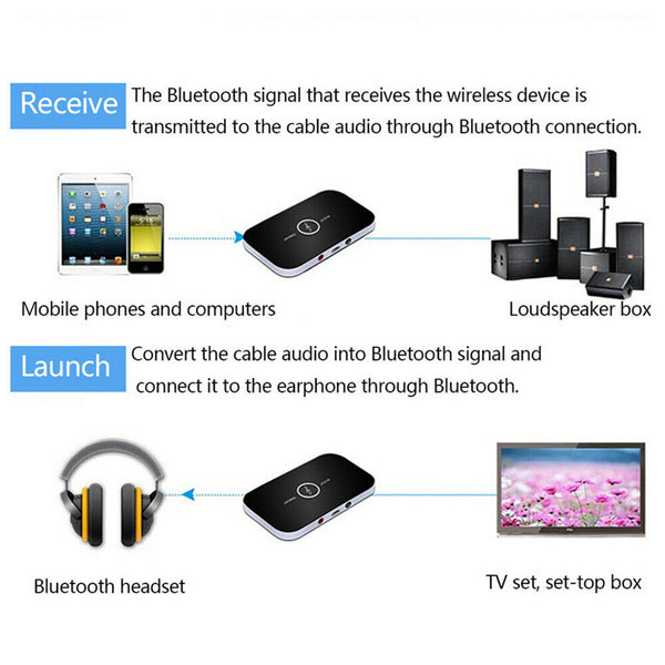 HIFI Wireless Bluetooth 2 in1 Audio Receiver Transmitter 3.5MM RCA Music Adapter