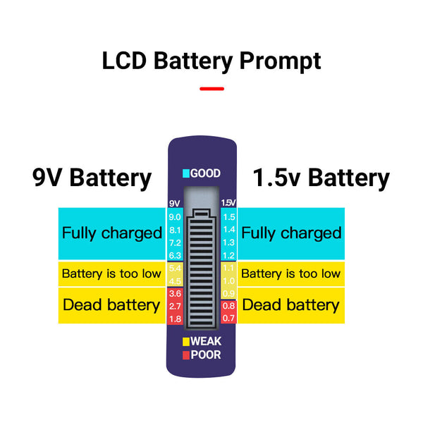 Universal Digital Battery Tester Checker C D N AAA AA 1.5V Button Cell Portable