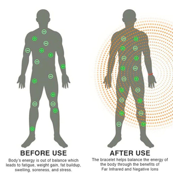 1/2/3 Far Infrared Negative Ions Wristband Anti-Static Silicone Sport Bracelets