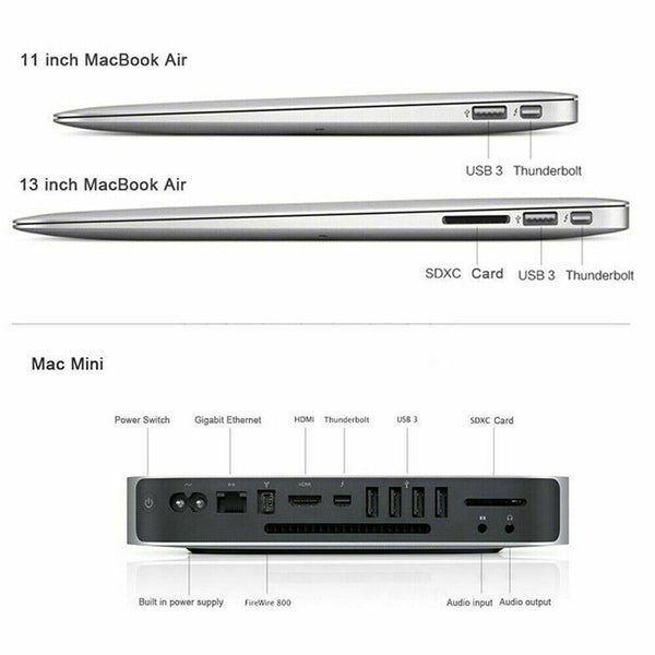 Mini DisplayPort DP Display Port to HDMI Adapter Cable For Microsoft Surface Pro