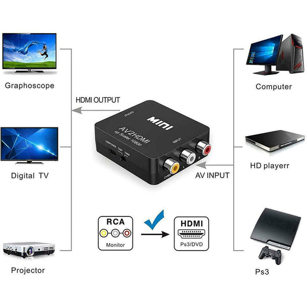 1080p AV to HDMI AV2HDMI Composite RCA CVBS 3RCA Video Cable Converter Upscaling