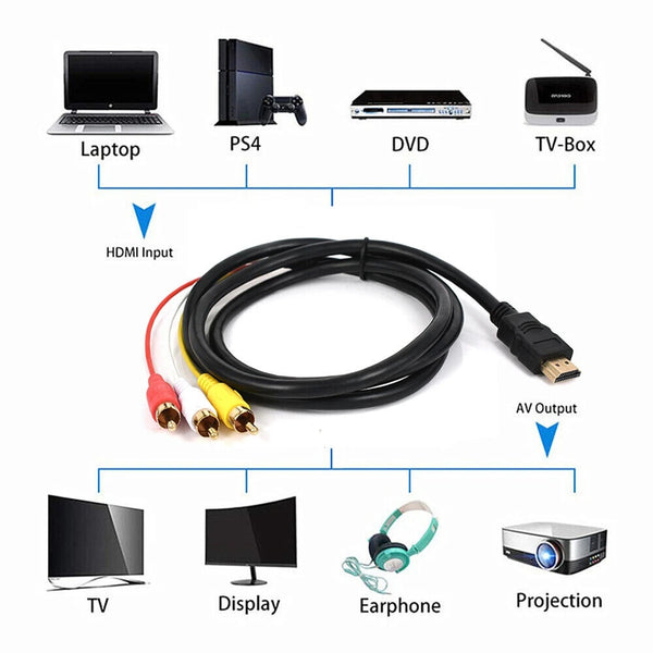 1.5m HDMI Male to 3 RCA Video Audio Converter Component AV Adapter Cable AU