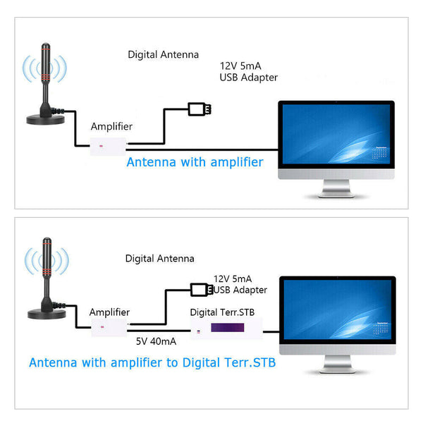 TV Antenna Portable Digital Freeview Aerial Ariel Caravan Indoor Outdoor 200Mile