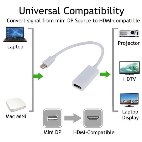 1-5xMale to HDMI Female Adapter Mini Display Port Thunderbolt2.0 Converter Cable
