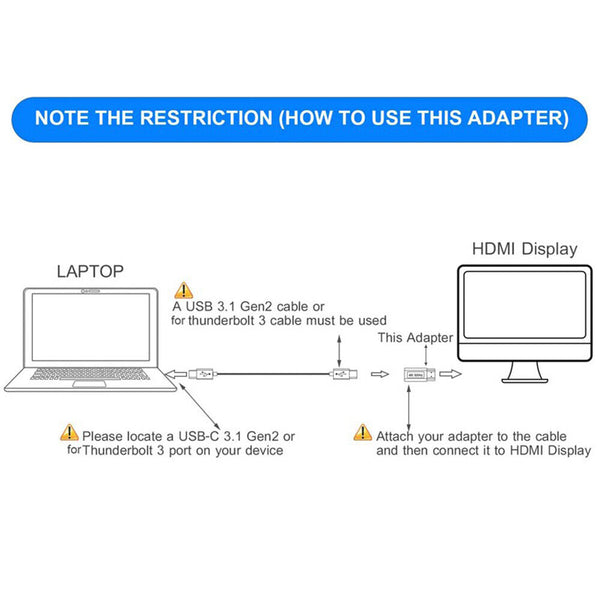 USB-C type C Female To HDMI 2.0 Male Adapter 4K@60HZ USB 3.1 Gen 2 Mobile To TV