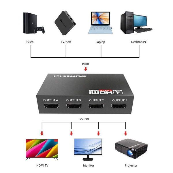 1 in 4 out HDMI Splitter Box Hub HD 1080p Port Amplifier Universal For PC TV DVD