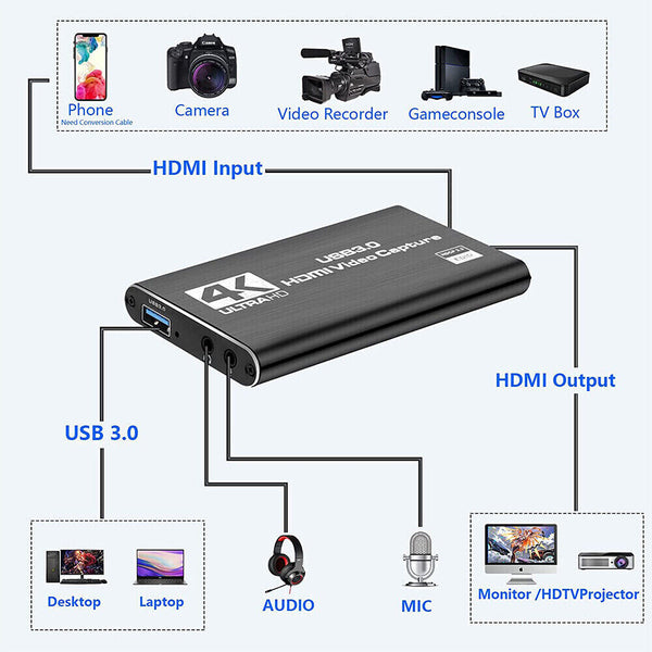 4K Audio Video Capture Card USB 3.0 HDMI Video Capture Device for Live Streaming