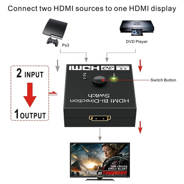 2 in 1 In Out UHD 4K Bi Direction HDMI 2.0 Switch Switcher Splitter Hub HDCP 3D