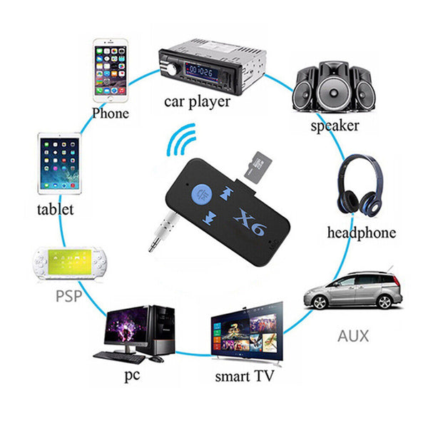 Wireless Bluetooth 3.5mm AUX Transmitter Audio Music Receiver Home Car Adapter