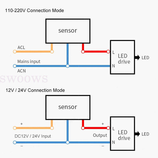 2x Motion Sensor 12V Infrared PIR Movement Detector Outdoor Sensor Light Switch