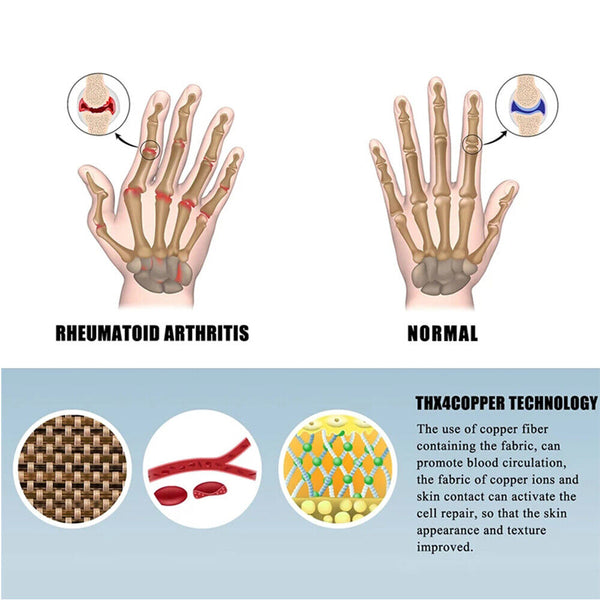 Brace Arthritis Hand Compression Gloves fingerless gloves Pain Relief