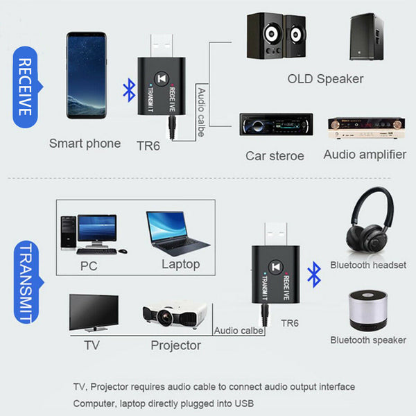 5.0 USB Bluetooth Transmitter Receiver Audio Adapter AUX 3.5mm TV CAR PC Speaker