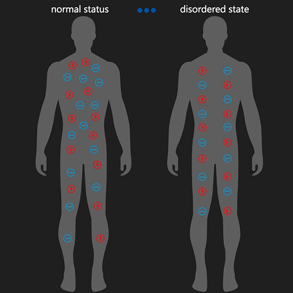 1/2/3 Far Infrared Negative Ions Wristband Anti-Static Silicone Sport Bracelets