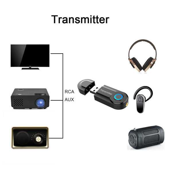 Wireless Bluetooth 5.0 Transmitter Stereo Audio Adapter Sender for TV PC Speaker