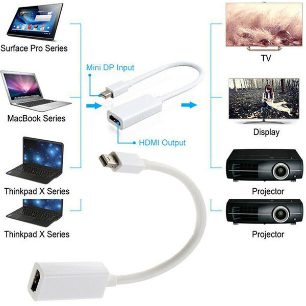 Mini DisplayPort DP Display Port to HDMI Adapter Cable For Microsoft Surface Pro